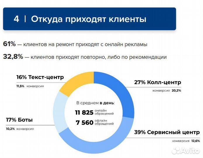 Открыть франшизу ремонт смартфонов