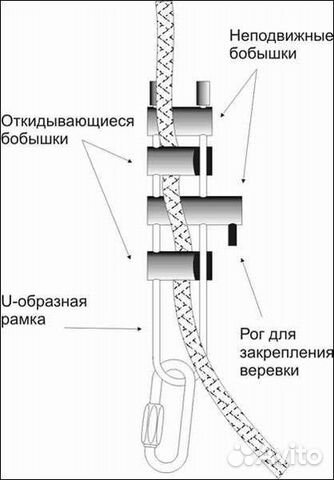 Спусковое устройство.Решетка