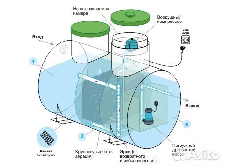 Септики Удача п. Кучугуры