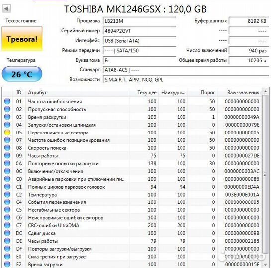 Жёсткие диски HDD 2.5 для ноутбуков