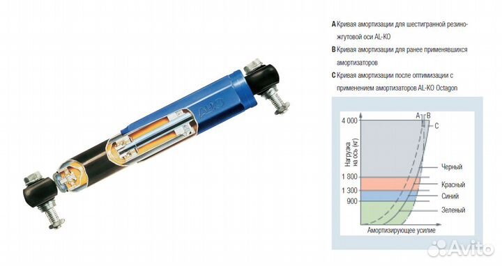 Амортизатор для прицепа alko Octagon Plus, синий