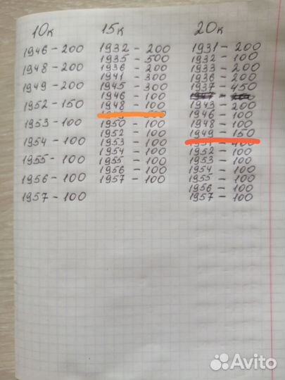 Монеты ранние советы