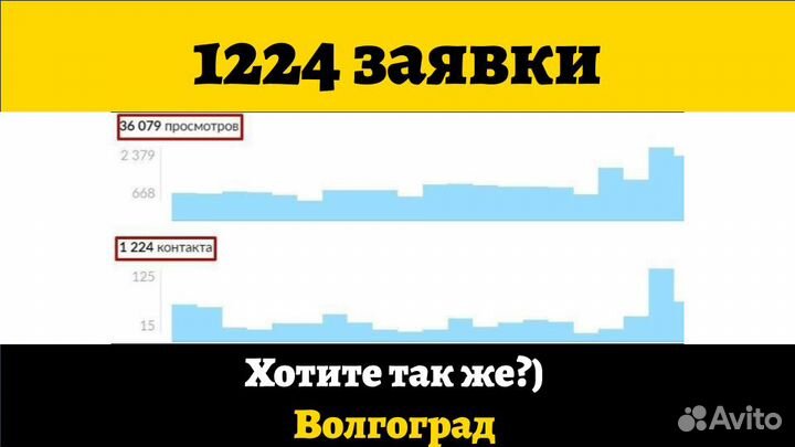 Авитолог С Гарантией Клиентов По Договору