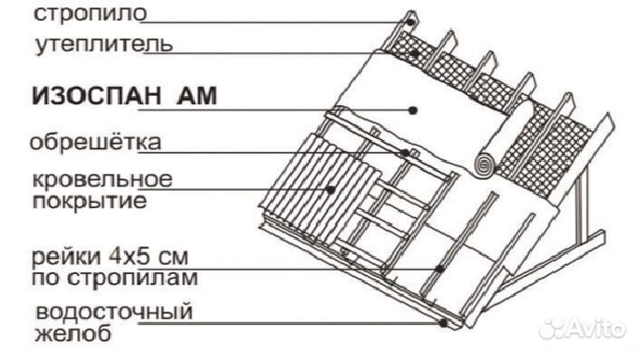 Изоспан В Пароизоляция