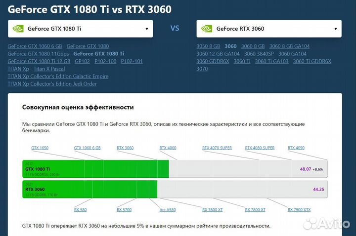 Игровой пк Intel Core i5-11400/16Gb/GTX1080Ti 11Gb