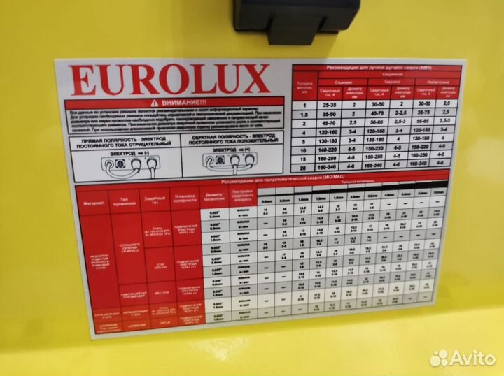 Сварочный полуавтомат Eurolux саипа-200 (Ресанта)