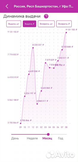 Пункт выдачи заказов wildberries