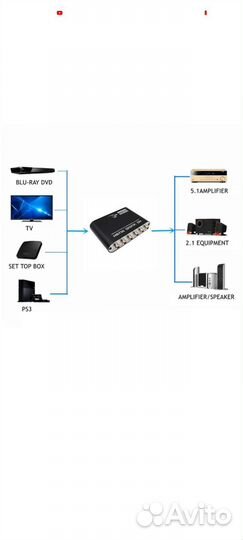 Звуковой декодер