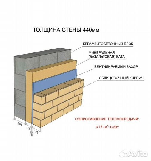 Керамзитоблок