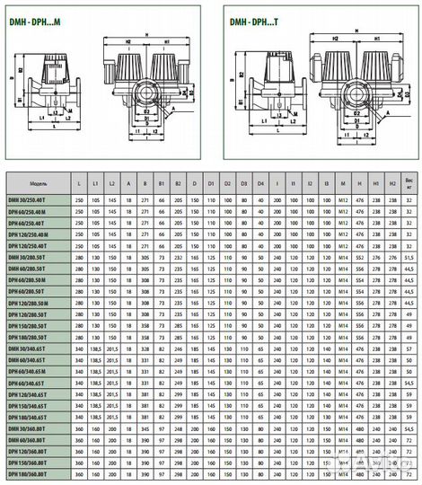 Циркуляционный насос DAB BPH 120/280.50T