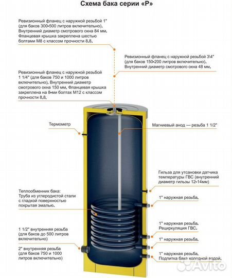 Бойлер steelsun P