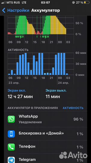 iPhone 6S, 32 ГБ