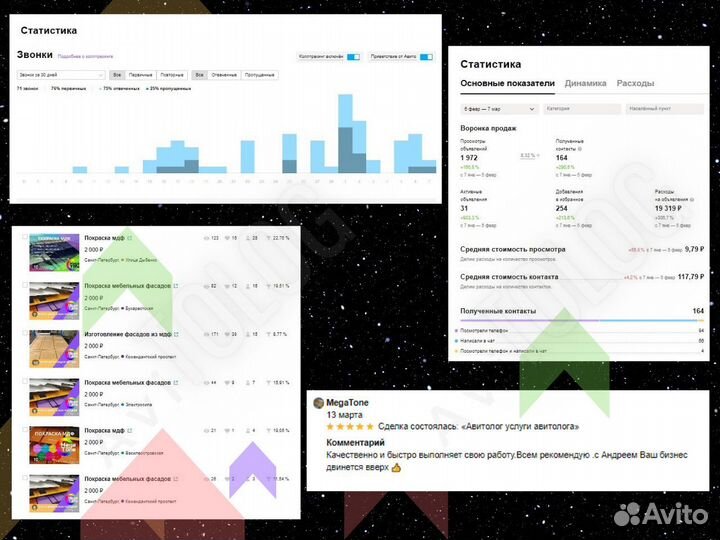 Авитолог Услуги авитолога