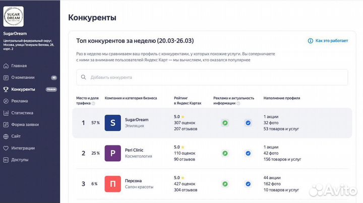 Продвижение Яндекс карт