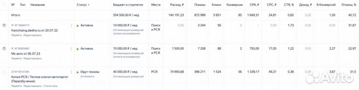 Яндекс директ. Контекстная реклама бизнеса