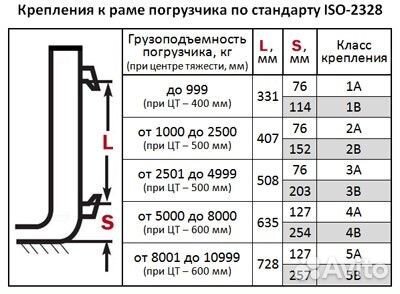 Комплект вил класса А 4Ах3500х2000х150х65
