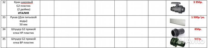 Пластиковая ёмкость эвл 1000 л вертикальная черна