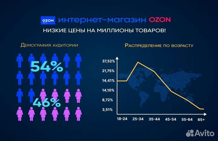 Видеомонтаж, видеоролики под ваши задачи