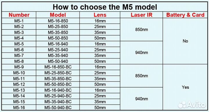 Монокуляр Megaorei m5-35-940