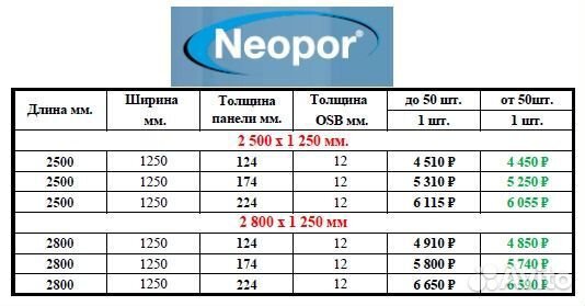 Сип панели из неопора. Неопор