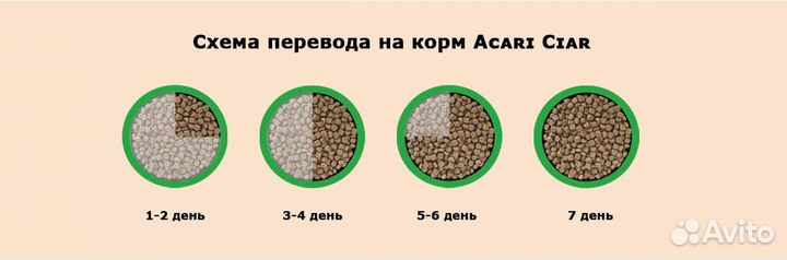 Корма для собак и кошек Acari Ciar
