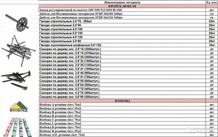 Стройматериалы: Утеплители, Фанера, Металл и т.д