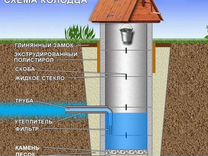 Почистить колодец в сыктывкаре