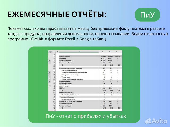 Финансовая аналитика и управленческий учёт