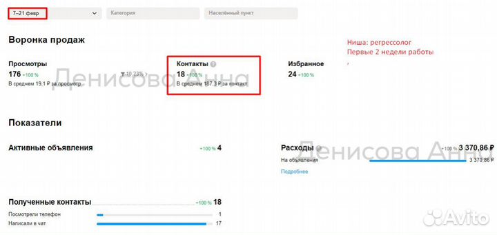 Авитолог Продвижение на Авито и в соц сетях