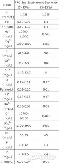 Соль специальная для морских аквариумов
