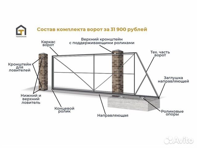 Откатные ворота эко 01 4000*2000