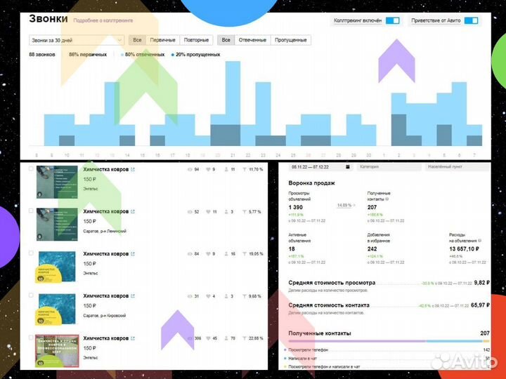 Авитолог Услуги авитолога
