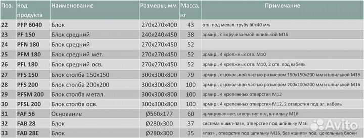Фундаментные блоки