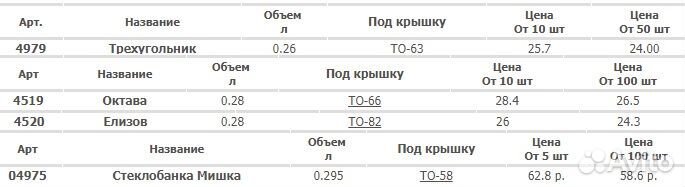 Стеклянные банки от 260 мл до 295 мл