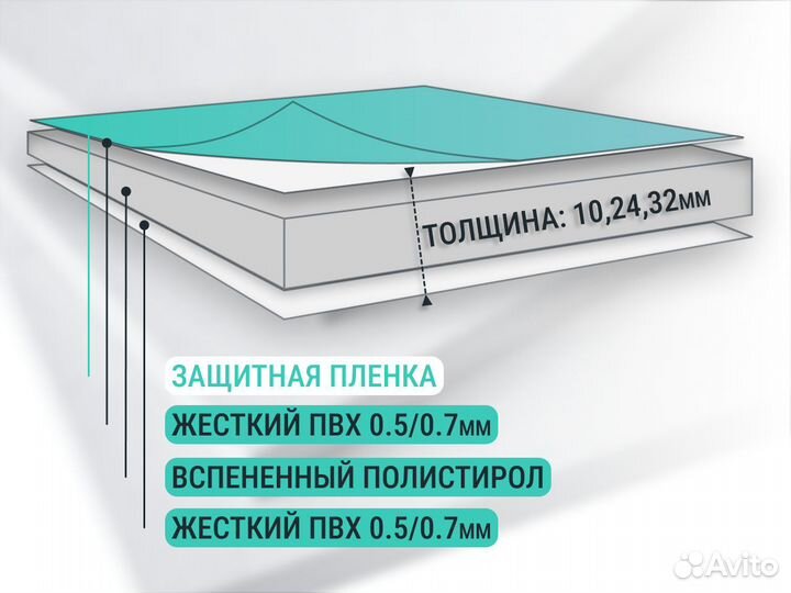 Пвх Сэндвич панель 24 мм. Пластик 0.7