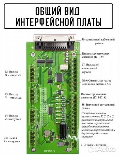 Контроллер DSP RichAuto A18E