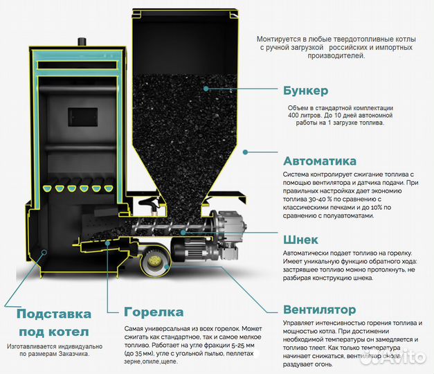 Оборудование для автоматизации котла в Сретенске