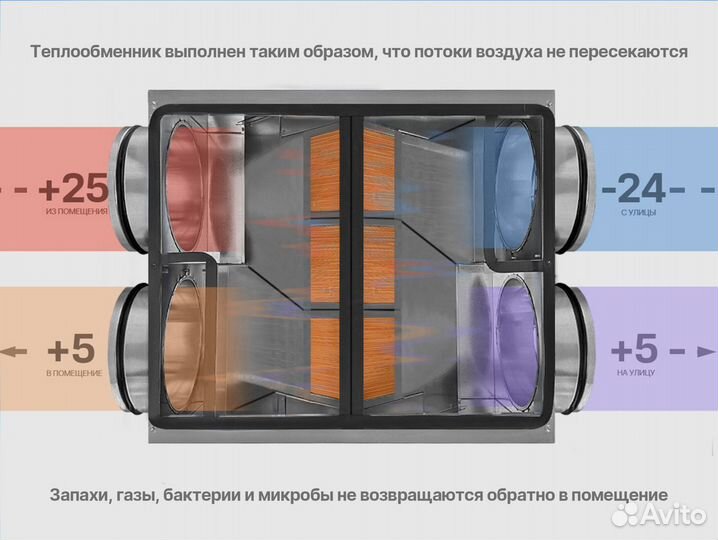 Рекуператор 315 мм. Теплообменник. Канальный