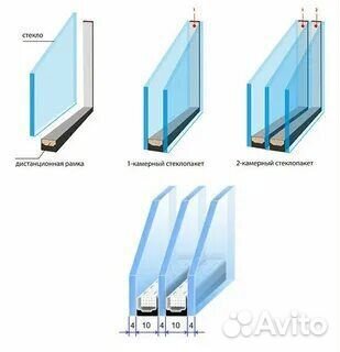 Стеклопакеты