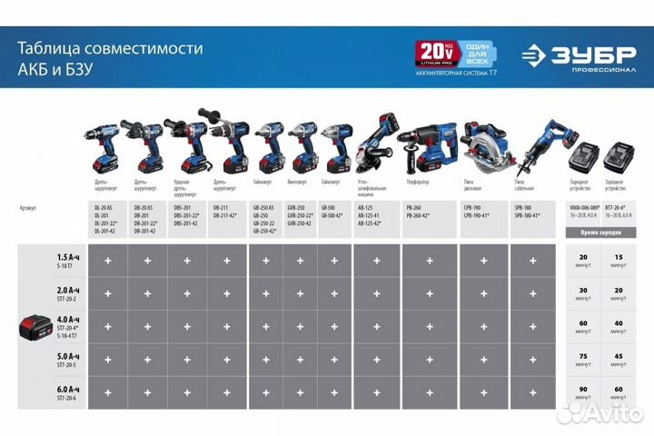 Аккумуляторная батарея зубр ST7-20-4