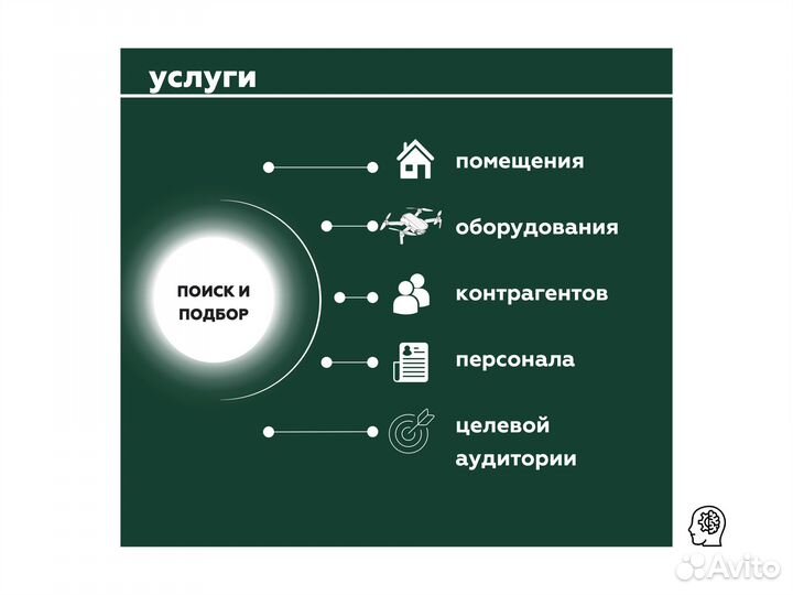 Бизнес-план (составление бизнес плана)
