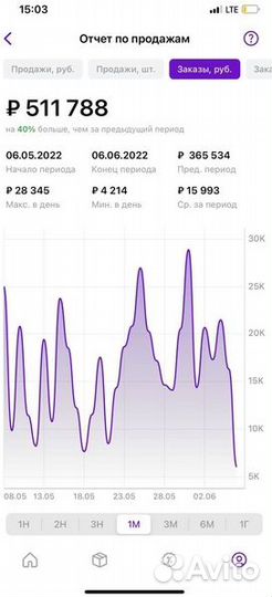 Менеджер маркетплейсов