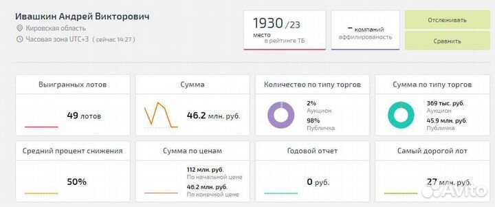 Агент на торгах по Банкротству, Фспп, Конфискат