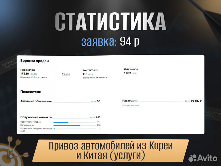 Авитолог услуги авитолога / гарантия результата