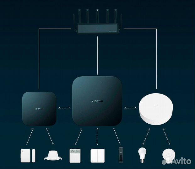 Шлюз Xiaomi Gateway 4 zswg01CM - Wi-Fi, Bluetooth