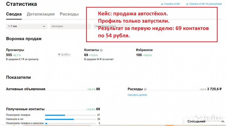 Авитолог. Продвижение на Авито