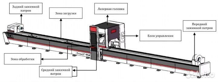 Лазерный Станок Труборез 6000/120/1500W