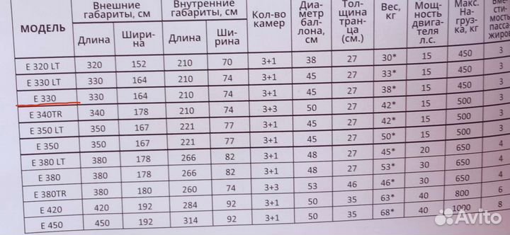 Лодка надувная