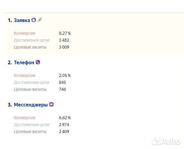 Юридические лиды и заявки / Яндекс Директ