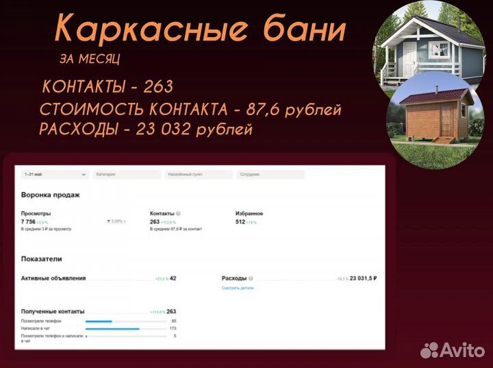 Авитолог/Менеджер по Авито/Обучение по Авито